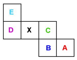 Oppklippet terning med bokstavene A, B, C, D, E og X på hver sin terningside.